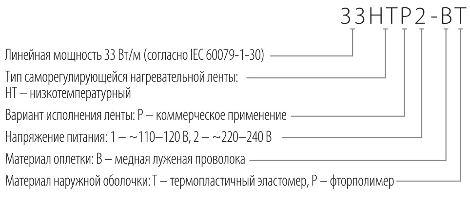 Информация для заказа НТР2-ВТ для заказа НТР2-ВТ